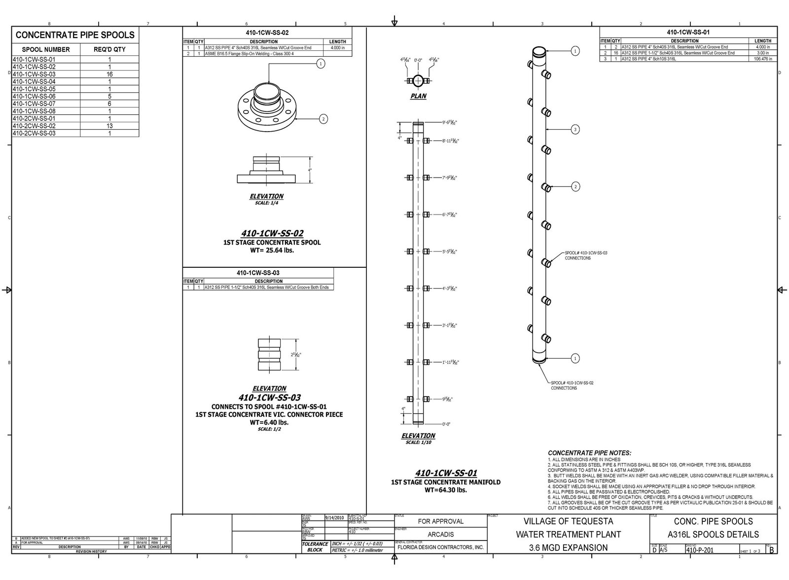 Pages 100 – 101